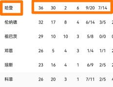 开云体育官方网站-快船再胜开拓者，战绩逐渐攀升