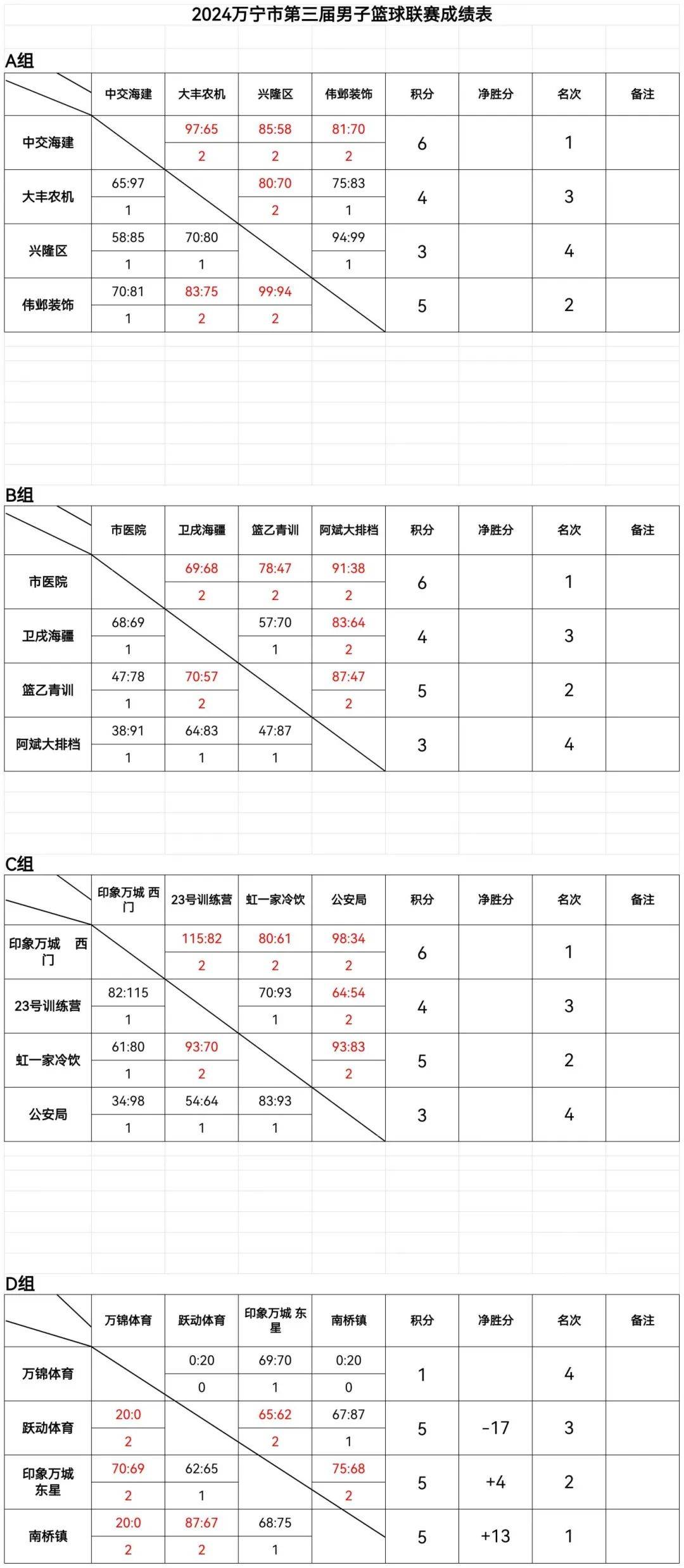 开云体育官网-包含奥运会篮球赛程将展开，各国强队备战备战的词条