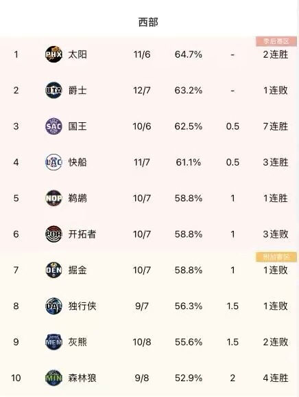 开云体育平台APP-阵容调整取得奇效，球队连胜展现出色战绩的简单介绍